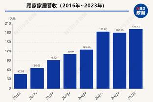 手感火热！基昂特-乔治10中6&三分8中5贡献21分6板 正负值+14